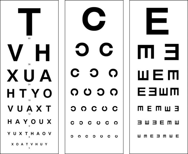 Các loại bảng đo thị lực dùng để đo mắt cận thị