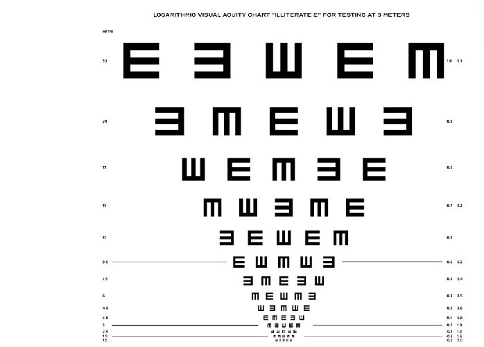 Các loại bảng đo độ cận kiểm tra thị lực
